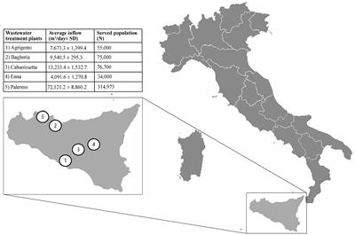 Detection of influenza virus in urban wastewater during the season 2022/2023 in Sicily, Italy